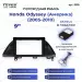 Переходная рамка Honda Odyssey (2005-2010) Америка (9")