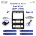 Переходная рамка Ford F150 (2014-2020) (B - большой экран) (9")